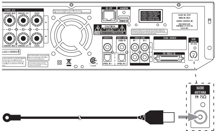 HARMAN KARDON BDS-403 - Connecter l'antenne radio - 1
