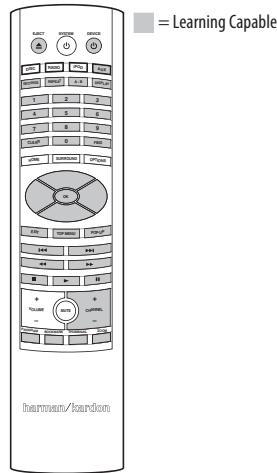 HARMAN KARDON BDS-403 - Pour apprendre les codes individuels à la télécommande : - 1