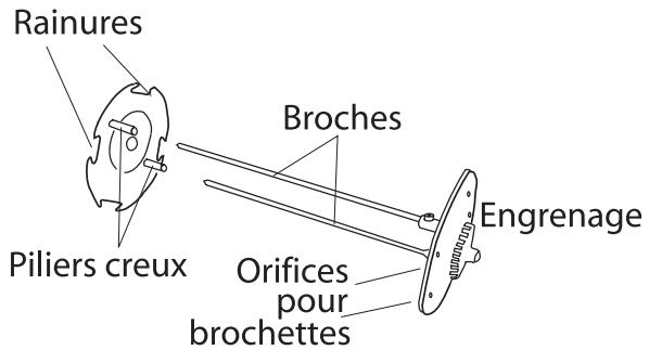 Rainures Piliers creux Broches Orifices pour brochettes Engrenage