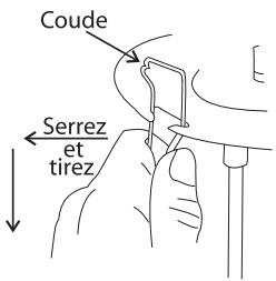 Coude Serrez et tirez