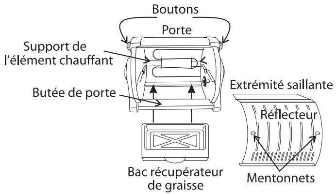 Boutons Porte Support de l'élément chauffant Butée de porte Bac récupérateur de graisse Extrémité saillante Réflecteur Mentonnets