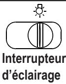 FAURE FHT 6131 X INOX - Utilisation de la hotte - 2