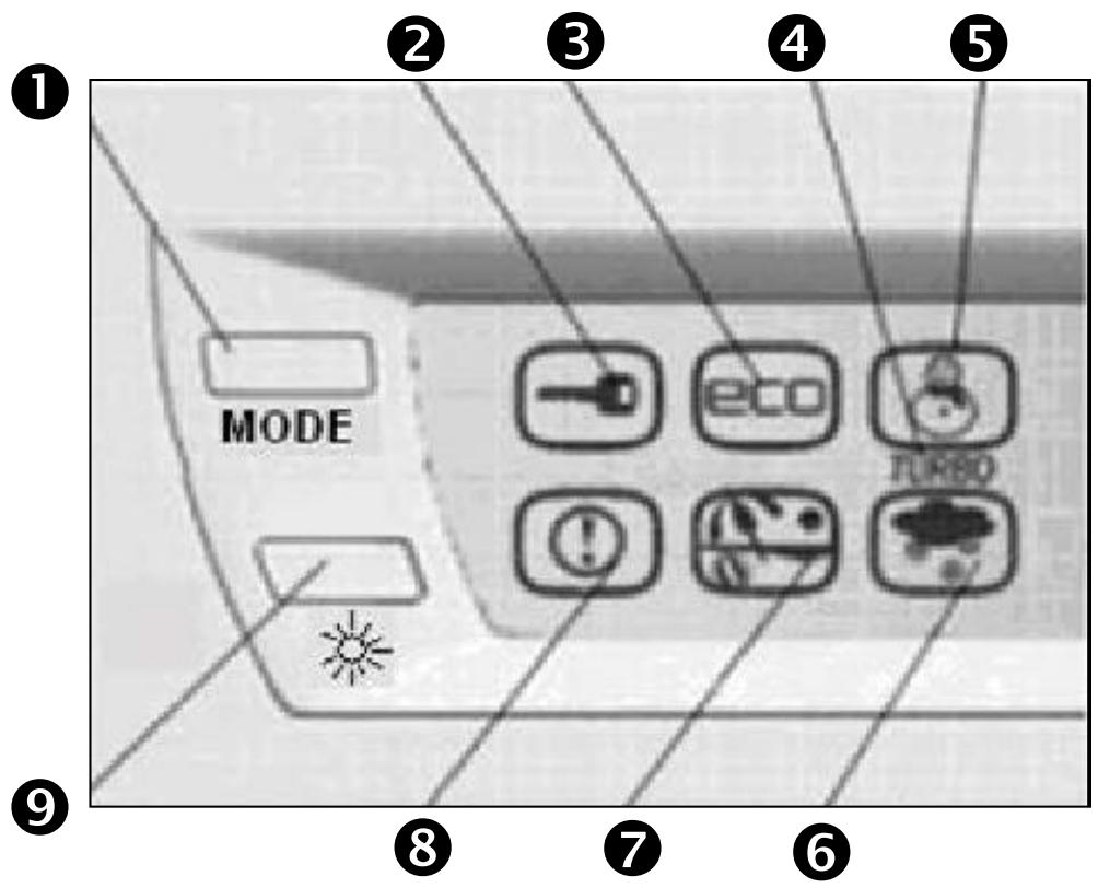DE DIETRICH DKD 845 SC - AFFICHAGE DES INFORMATIONS - 1
