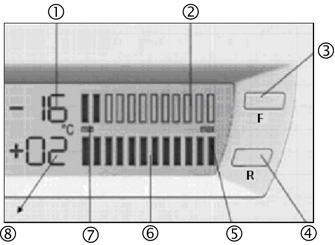 DE DIETRICH DKD 845 SC - AFFICHAGE DES INFORMATION - 1