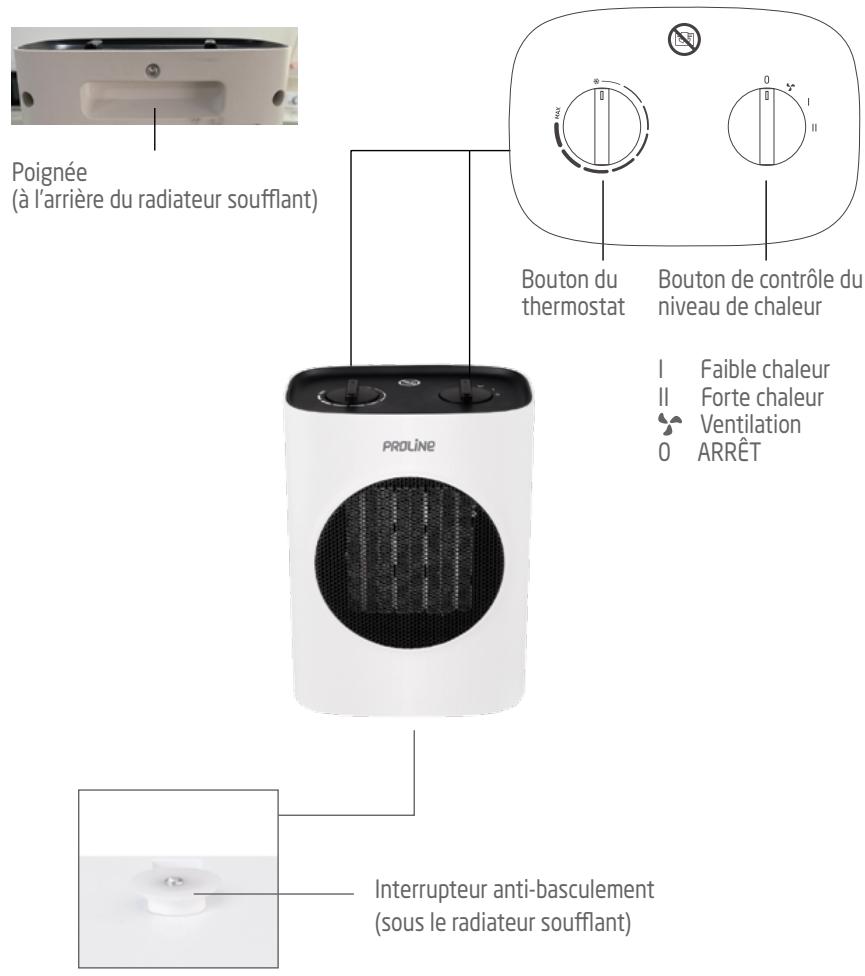 PROLINE CH1802S - DESCRIPTION DU PRODUIT - 1