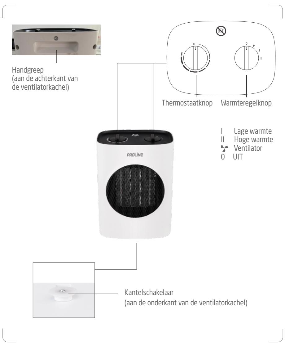 PROLINE CH1802S - Veiligheidsinformatie - 1