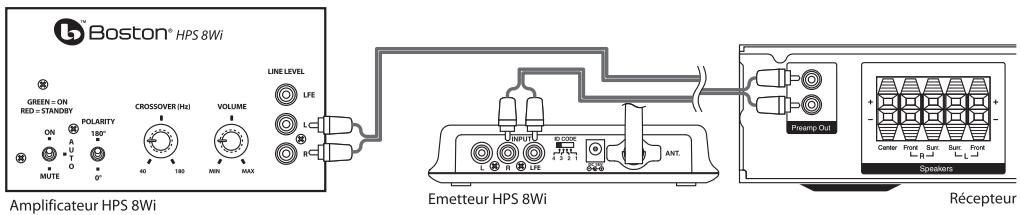 BOSTON ACOUSTICS HPS 8 WI BLANC - Branchement à un système électronique sans sortie subwoofer - 1