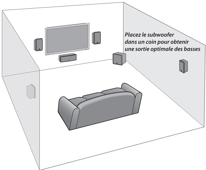BOSTON ACOUSTICS HPS 8 WI BLANC - Options d'installation - 1