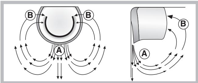 HOTPOINT-ARISTON NMBL 1921 CVW - Système de refroidissement - 1