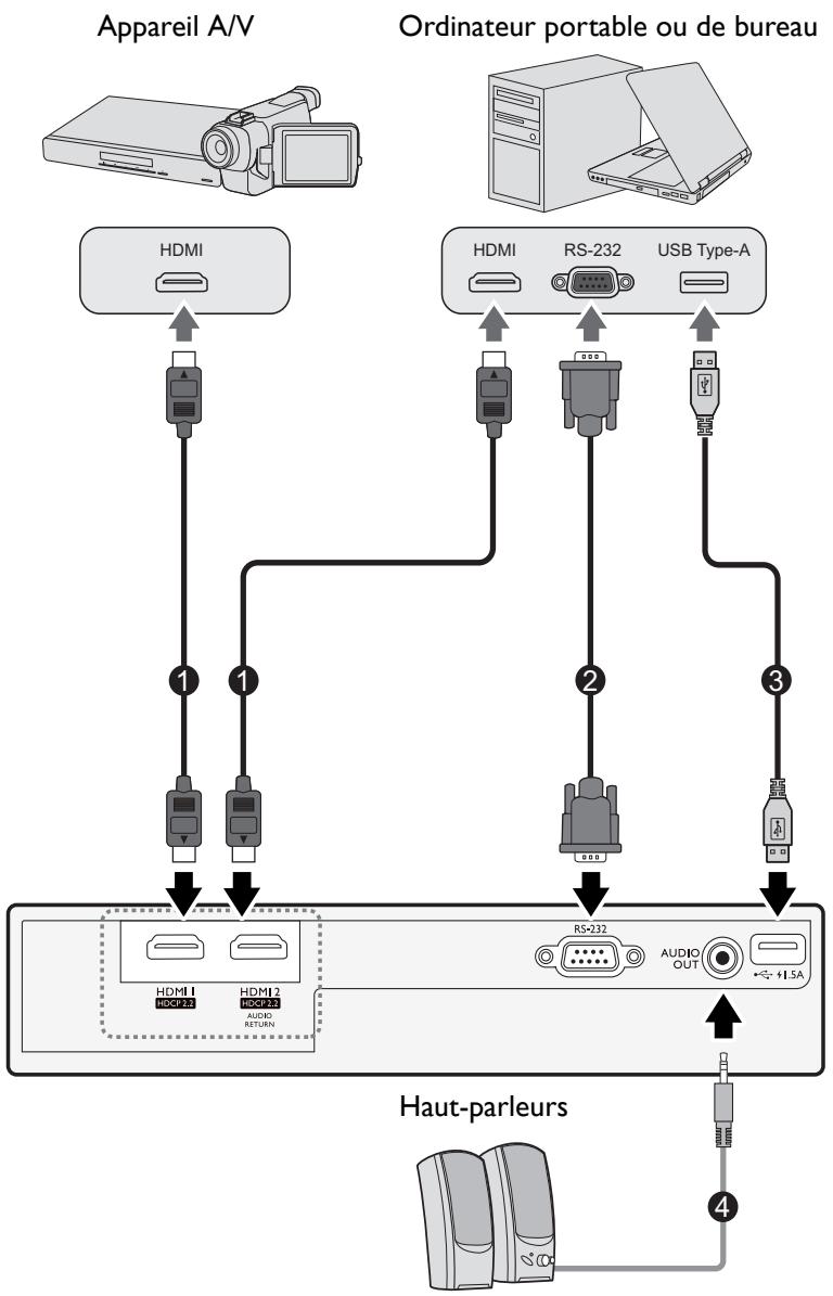BENQ HCTK700 - Connexion - 1