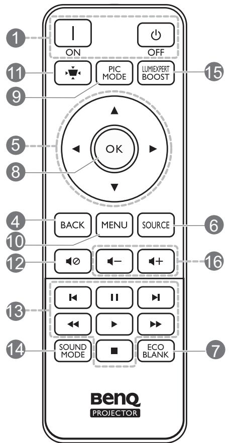BENQ HCTK700 - BACK - 1