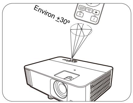 BENQ HCTK700 - Portée efficace de la télécommande - 2