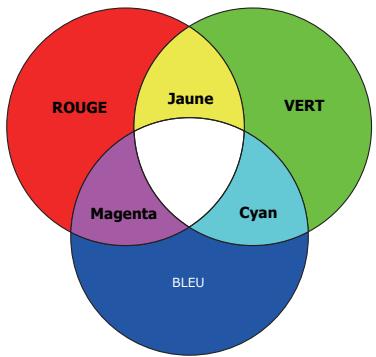 BENQ HCTK700 - - Gestion couleur - 1
