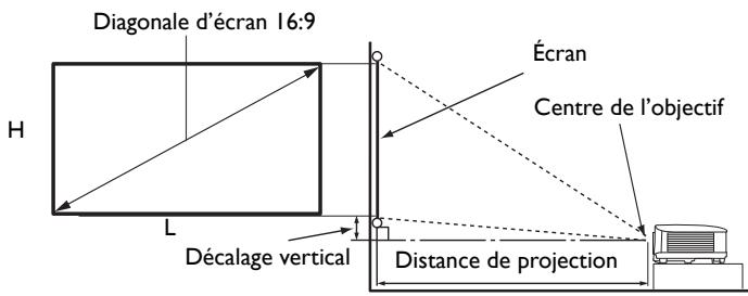 BENQ HCTK700 - Dimensions de projection - 1