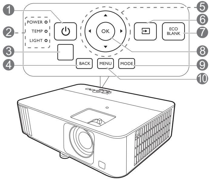 BENQ HCTK700 - Projecteur et télécommande - 2
