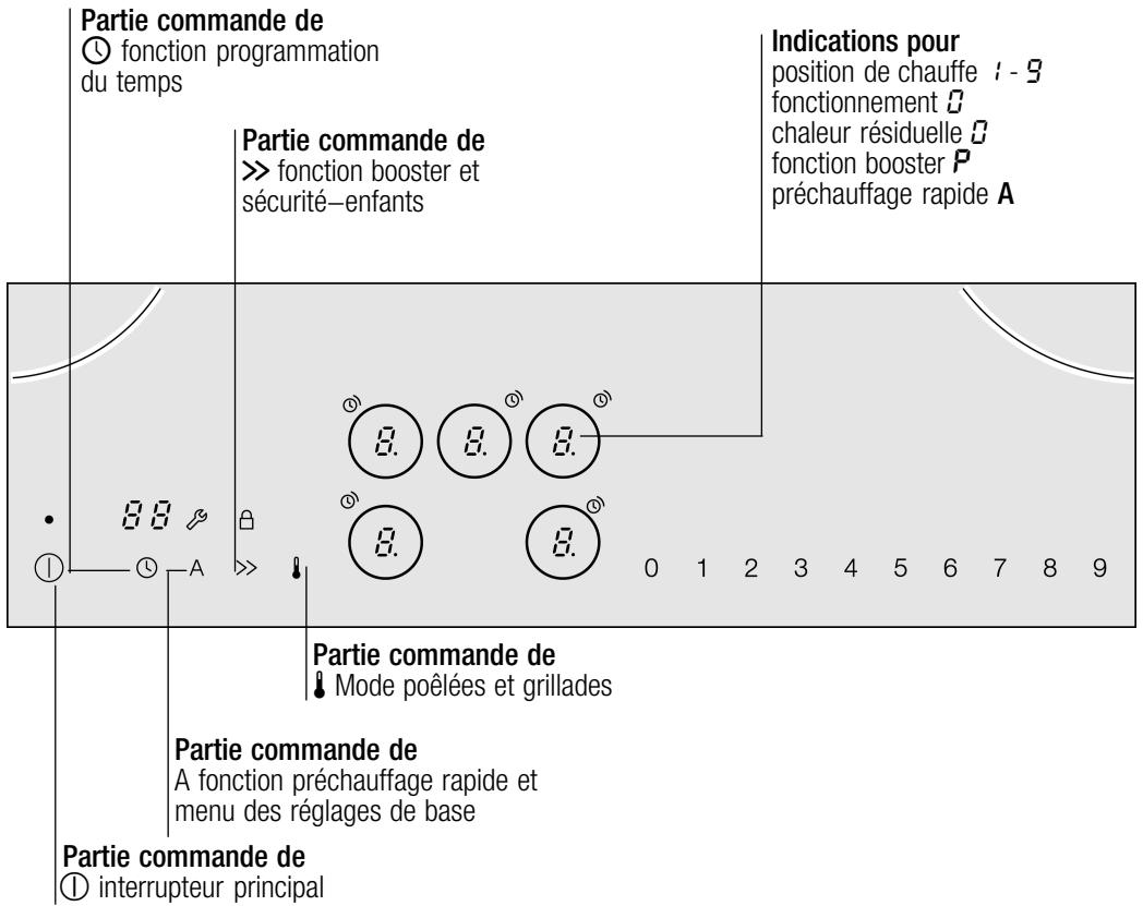 GAGGENAU CI 264-112 - Le bandeau de commande électronique à taches sensitives - 1