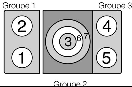 GAGGENAU CI 264-112 - Limitations d'utilisation de la fonction booster - 1