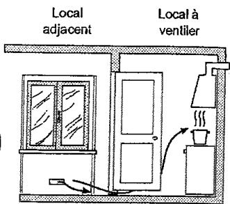 ARISTON C 346 GT - Positionnement - 4