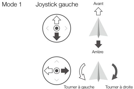 DARTY DJIDroneMini2 - Commande de l'appareil - 1