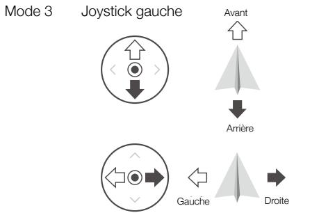 DARTY DJIDroneMini2 - Commande de l'appareil - 5