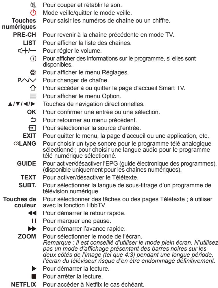 TCL 39A44POUCES45P615 - Fonctions de la télécommande - 2