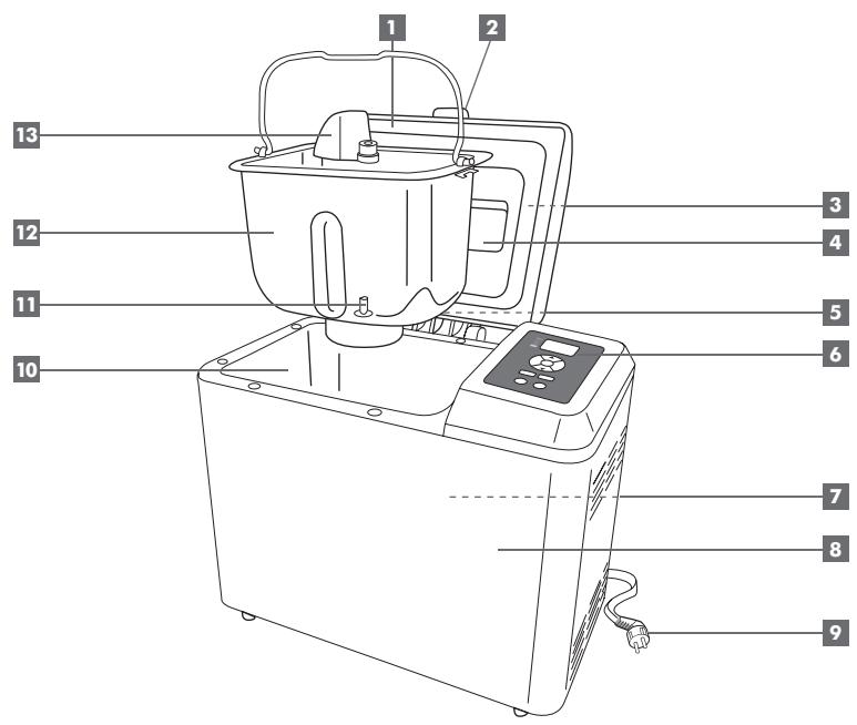 RIVIERA mP570Aco - sommaire - 1