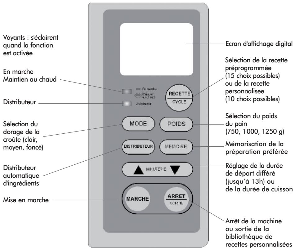 RIVIERA mP570Aco - sommaire - 2