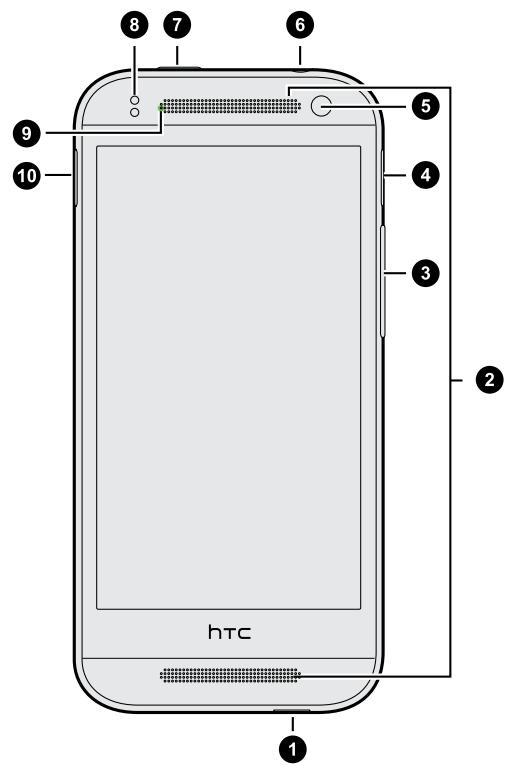 HTC ONE MINI 2 GREY - HTC One mini 2 - 1
