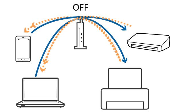 EPSON XP-355 - Résolution de problèmes - 6