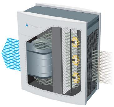 BLUEAIR 403 - Précautions et entretien - 1