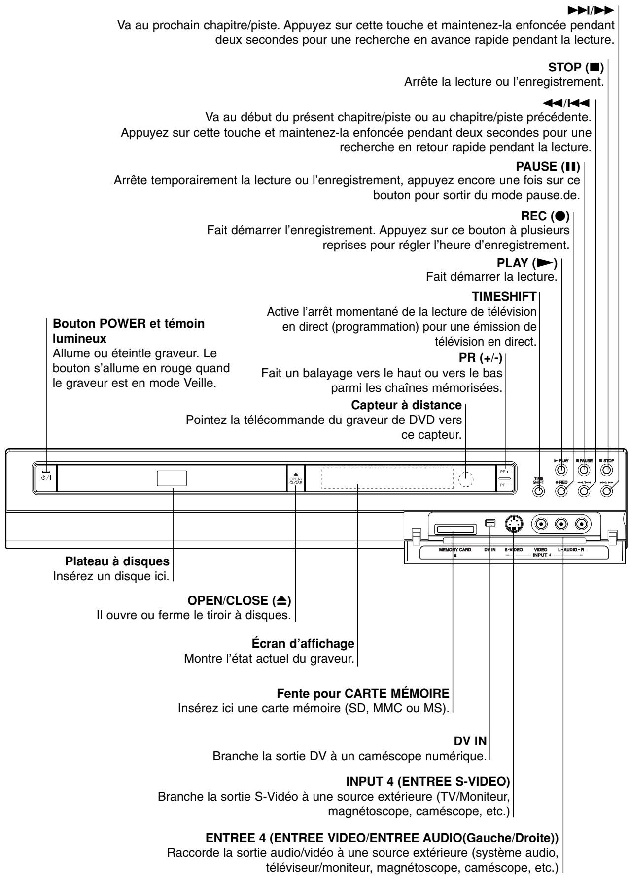 GOLDSTAR RH4820 - Panneau frontal - 1