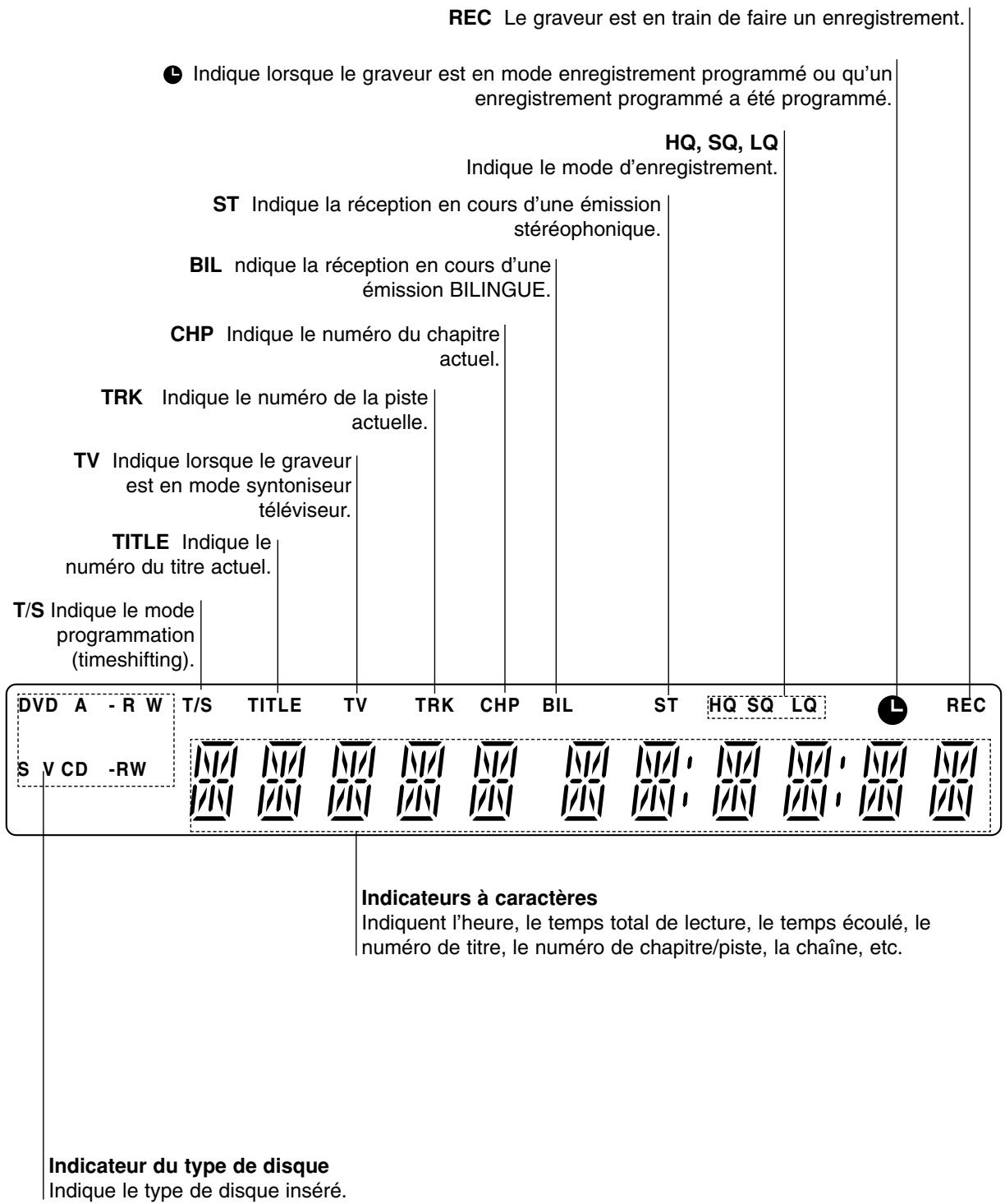 GOLDSTAR RH4820 - Ecran d'affichage de fonction - 1