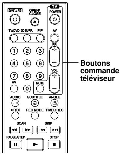 GOLDSTAR RH4820 - Commanderète téléviseur à l'aide de la télécommande fournie - 1