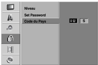 GOLDSTAR RH4820 - Code du Pays - 1