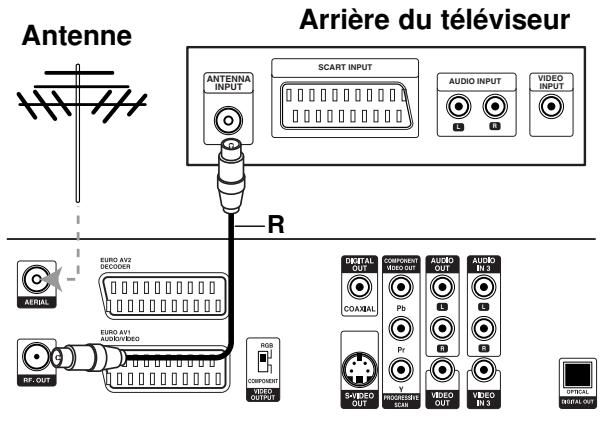 GOLDSTAR RH4820 - Connexion coaxiale RF - 1