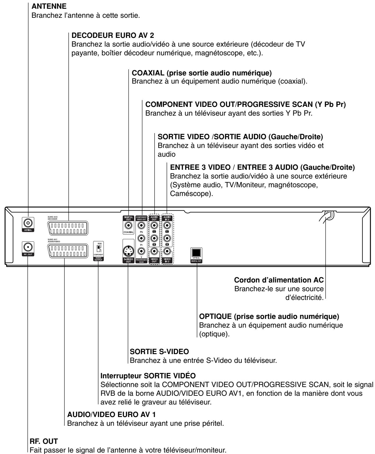 GOLDSTAR RH4820 - Panneau arrête - 1
