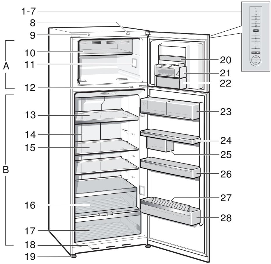 SIEMENS KD46NAI20 - Commande de réparation et conseils en cas de dérangements - 1
