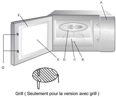 ROSIERES RMGS28RB - Noms des composants et des accessoires du four - 1