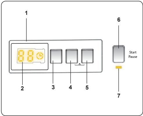 1 2 3 4 5 6 Start Pause 7