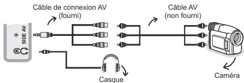 BRANDT B2213D - Utilisation des connecteurs AV latéraux - 1