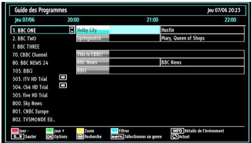 BRANDT B2213D - Affichage du guide électronique de programmes (EPG) - 3