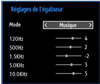 BRANDT B2213D - Éléments du menu Réglages sonores - 1