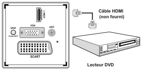 BRANDT B2213D - Connexion du téléviseur à un lecteur de DVD via HDMI - 1