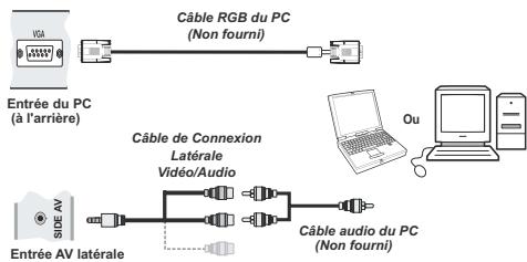 BRANDT B2213D - Connexion du téléviseur LCD à un PC - 1