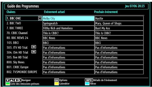 BRANDT B2213D - Affichage du guide électronique de programmes (EPG) - 1