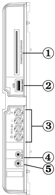 BRANDT B2213D - Affichage des branchements - Connecteurs latéraux - 1