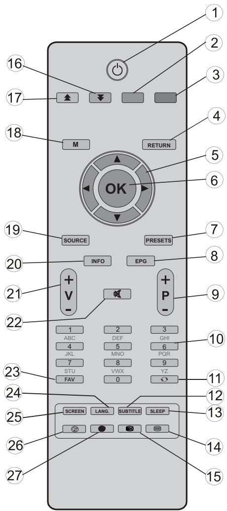 BRANDT B2213D - Boutons de la télécommande - 1