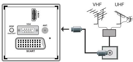 BRANDT B2213D - Branchement de l'antenne - 1