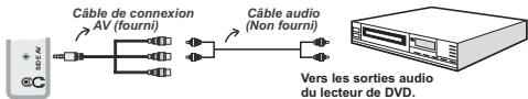 BRANDT B2213D - Connexion du téléviseur à un lecteur de DVD via les prises en composantes (YPbPr) ou via le cable péritel - 1