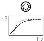 DARTY HIFI702 - Regolazione fine - 6